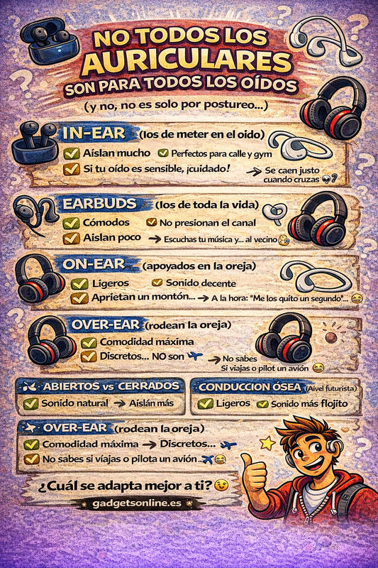La guía definitiva para no comprar auriculares que acabarán en un cajón