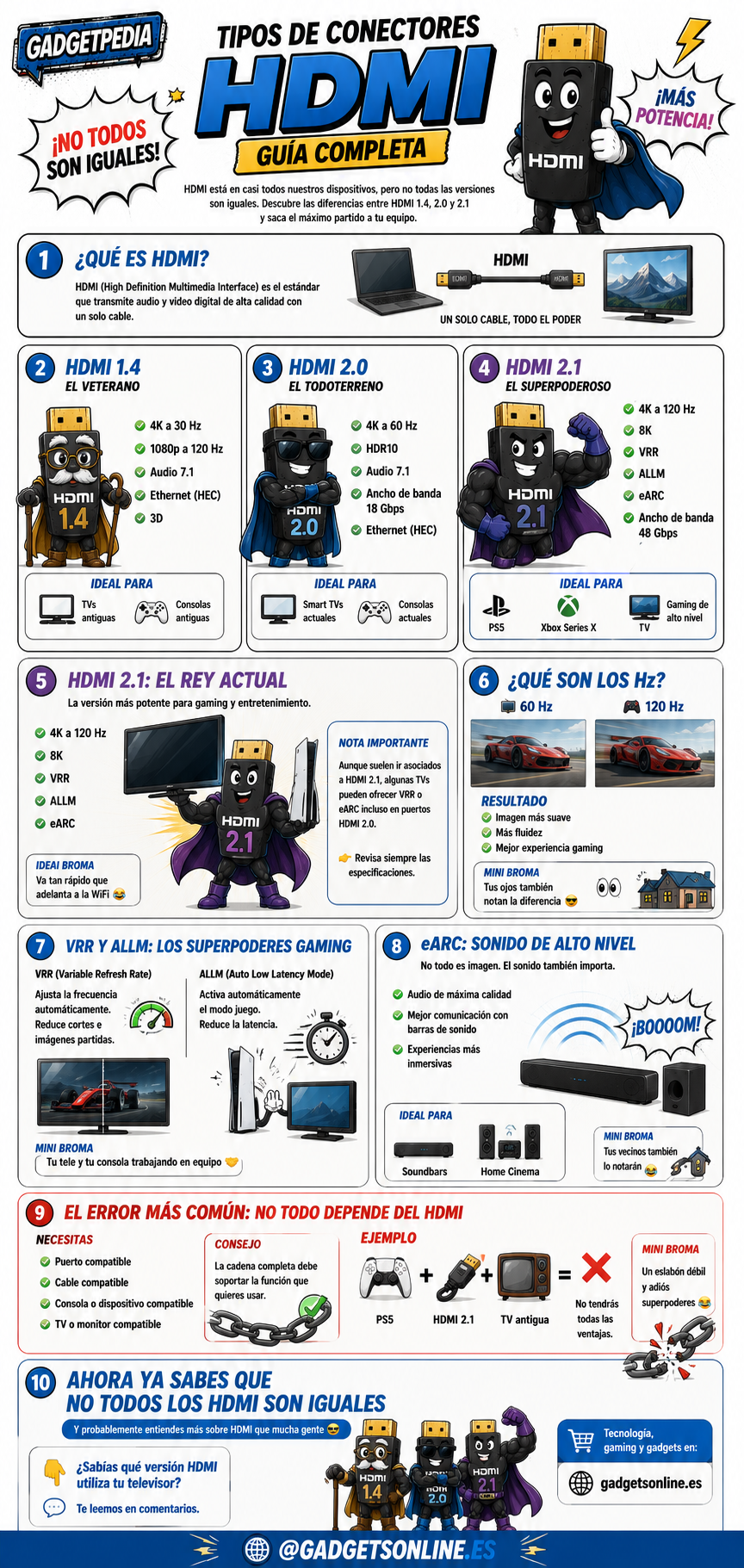 📺 HDMI 1.4, HDMI 2.0 y HDMI 2.1: diferencias, compatibilidad y cuál necesitas realmente