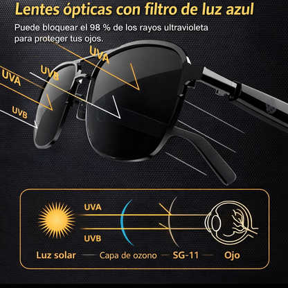 GAFAS INTELIGENTES CON TRADUCCIÓN IA SG-11 PRO BLUETOOTH – TRADUCTOR EN TIEMPO REAL Y AUDIO OPEN-EAR
